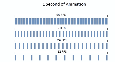 mejores fps para juegos