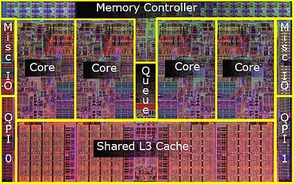 cpu core para juegos