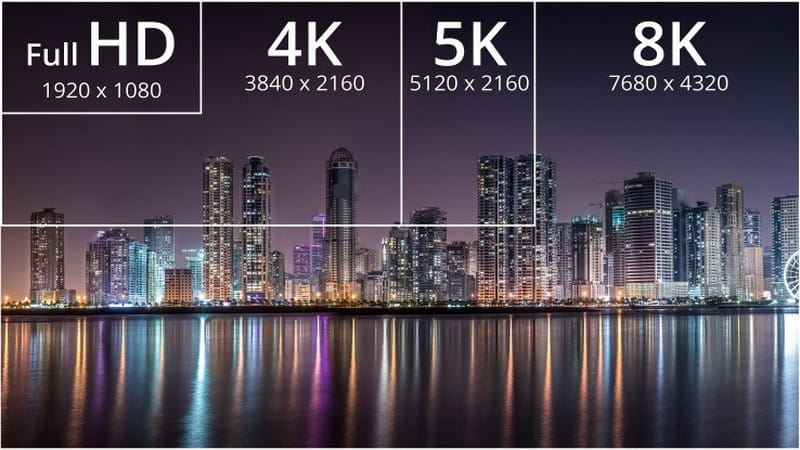 hd completo vs 4k vs 5k vs 8k