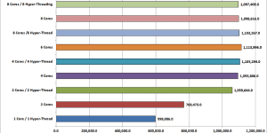 ¿Cuántos núcleos de CPU necesito para jugar? how-many-cores-for-gaming.png