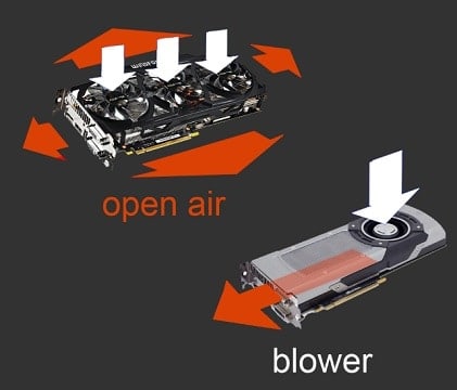 cómo construir una PC de juegos