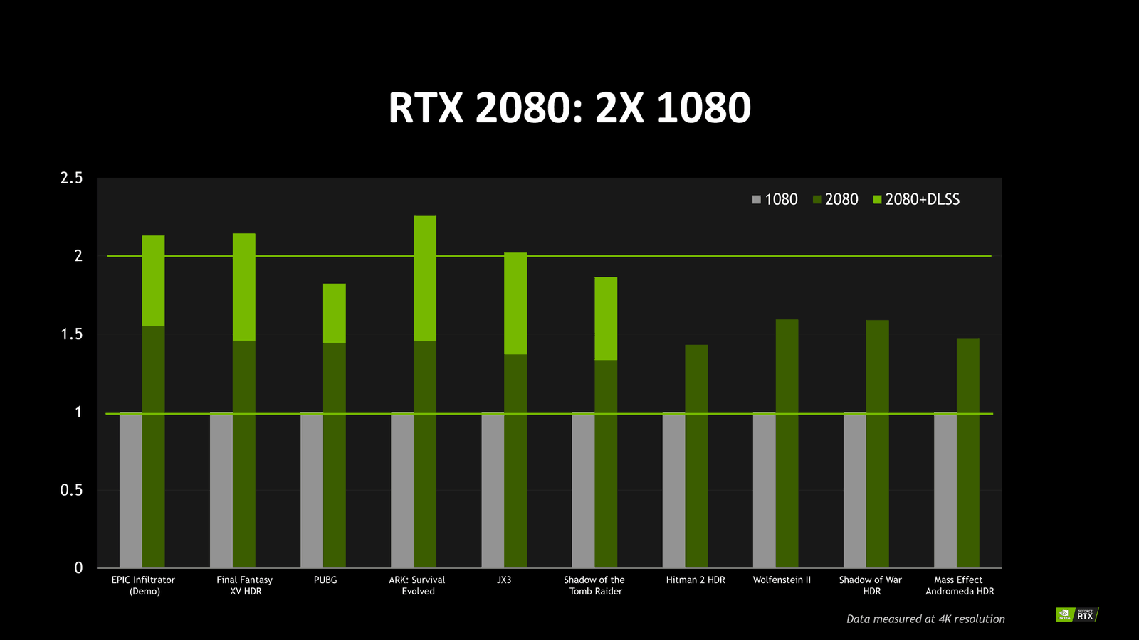 ¿Rtx vale la pena?
