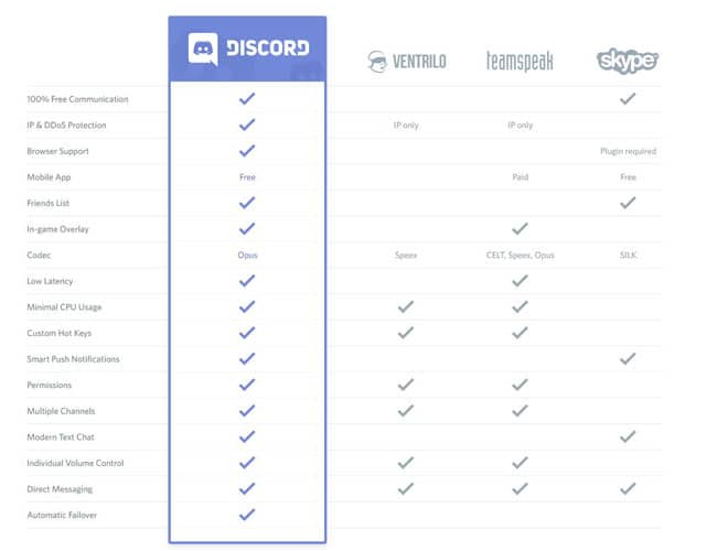 Servidor de discordia de Skype